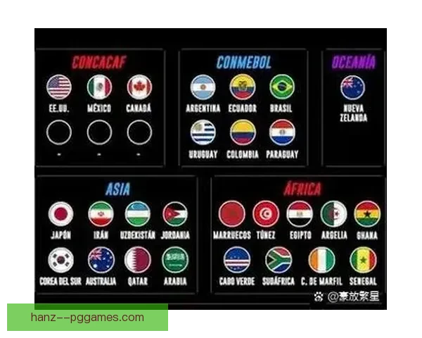 2026年北美世界杯48强出线名额分配官方细节正式公布